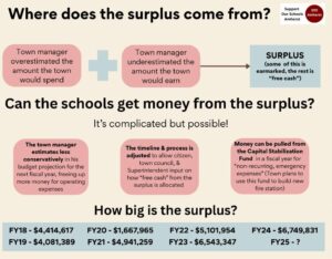 Simplified Surplus